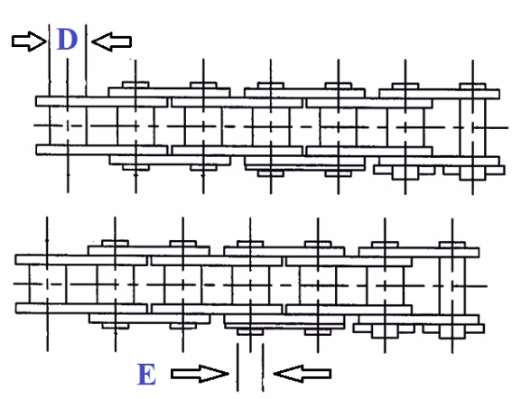 Диаметр ролика и штифта тела цепи
