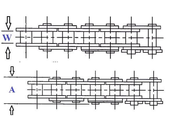 Расстояние по внешним сторонам тела цепи