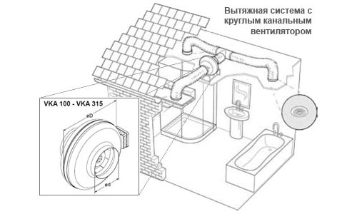 montazh-ventilyatsii-v-vannoy-potolochniy-schema-provent-min