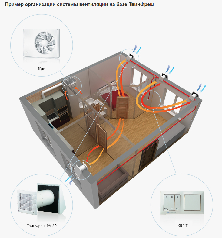 Монтаж пристрою Монтаж пристрою