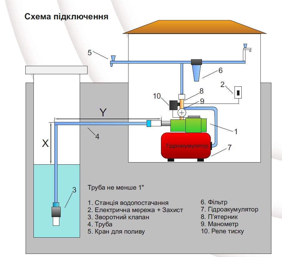 Насосная станция для воды в частном доме схема подключения