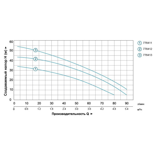 Станция LEO 0.75кВт 90л/мин
