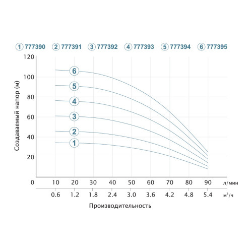 Насос відцентровий DONGYIN 3SEm3.5/24