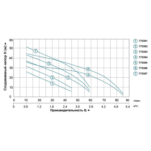 Насос центробежный LEO 3.0 AJm30