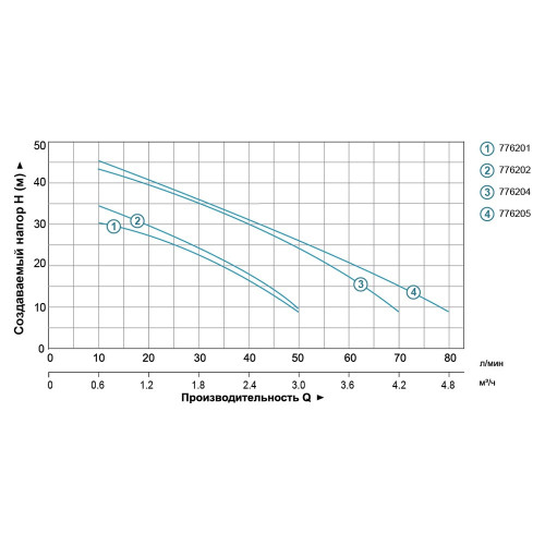 Станция LEO 1.1кВт 70л/мин