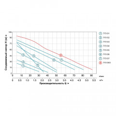 Насос вихревой LEO 3.0 APm37