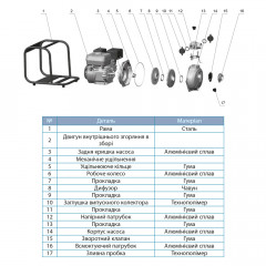 Мотопомпа LEO LGP20-H