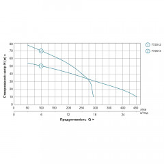 Мотопомпа LEO LGP20-H