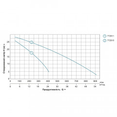 Мотопомпа LEO LGP30-A