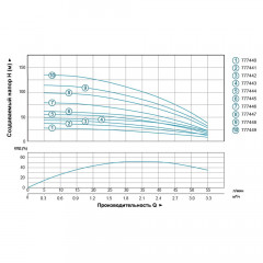 Насос центробежный DONGYIN 4SEm2/8
