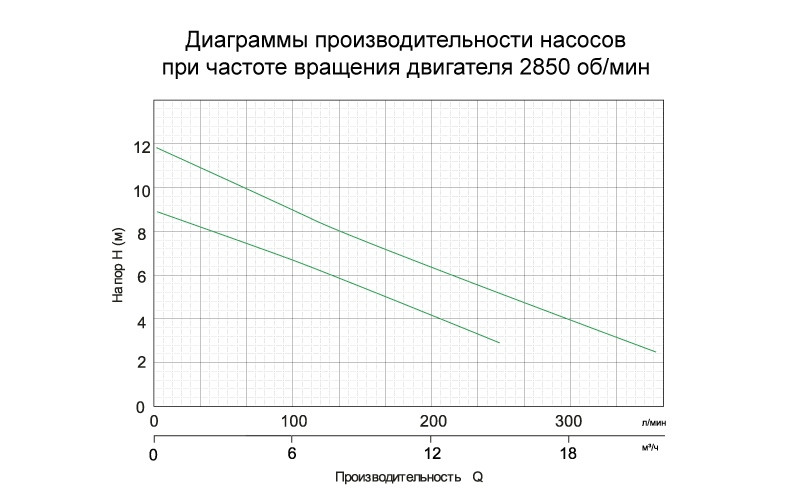Насос дренажный AQUATICA 0.4кВт 216л/мин
