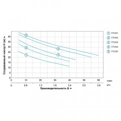 Насос центробежный LEO 3.0 AJm90S