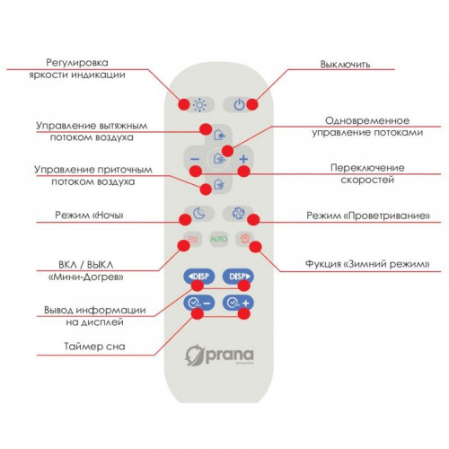 Пульт управления Prana RC02
