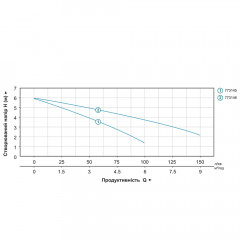 Насос дренажный LEO AKS-401PH