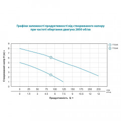 Насос дренажный LEO AKS-401PWH