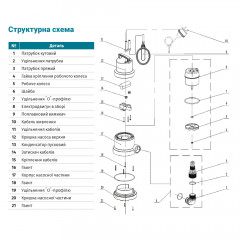 Насос дренажный AQUATICA 0.75кВт 220л/мин