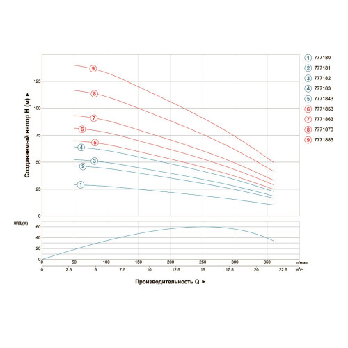 Насос центробежный DONGYIN 4SD16/20