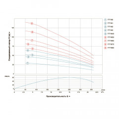 Насос центробежный DONGYIN 4SD16/20