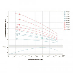 Насос центробежный DONGYIN 4SD16/24