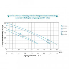 Насос центробежный LEO EKJ-602P