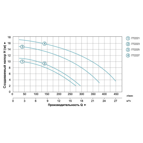 Насос для басейну LEO XKP1604