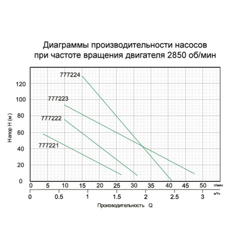 Насос шнековий AQUATICA 0.55кВт