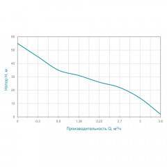 Насос центробежный AQUATICA JETa100