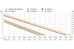 Дренажный насос Metabo TP 6600
