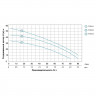 Насос центробежный LEO 0.6кВт 80л/мин