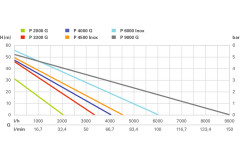 Садовый насос Metabo P 2000 G