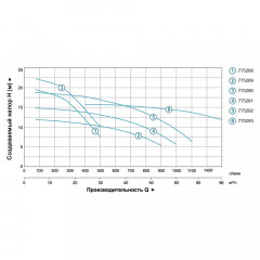 Насос центробежный LEO 3.0 1.5кВт 500л/мин